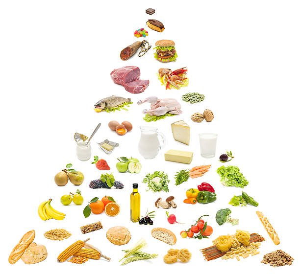 produkty piramidy żywieniowej
